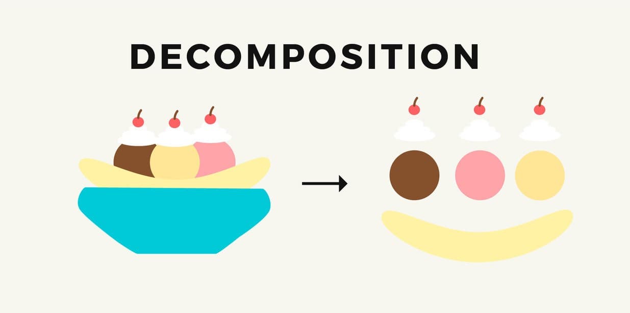 Computational thinking กระบวนการคิดยุคดิจิทัล - Spark Education